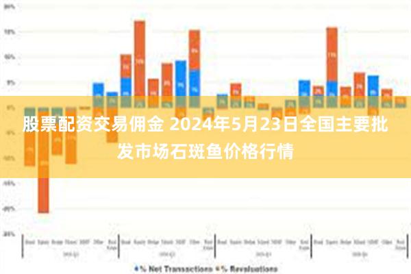 股票配资交易佣金 2024年5月23日全国主要批发市场石斑鱼价格行情