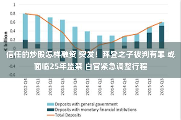 信任的炒股怎样融资 突发！拜登之子被判有罪 或面临25年监禁 白宫紧急调整行程