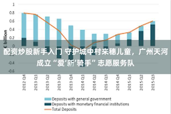 配资炒股新手入门 守护城中村来穗儿童，广州天河成立“爱‘新’骑手”志愿服务队