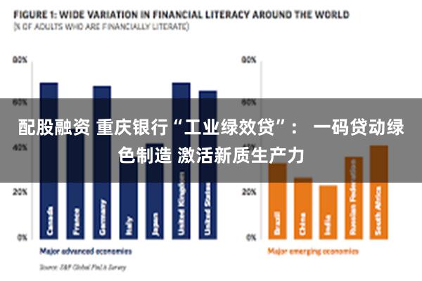 配股融资 重庆银行“工业绿效贷”： 一码贷动绿色制造 激活新质生产力