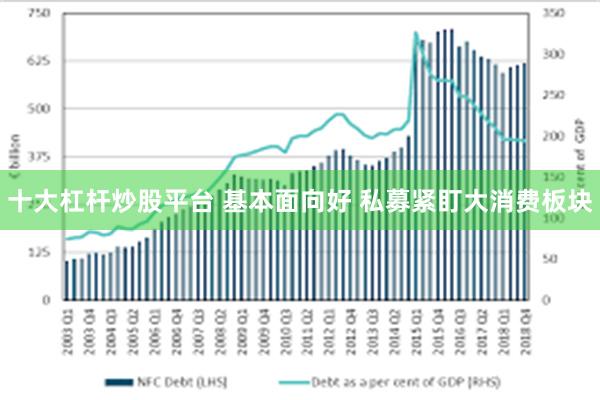 十大杠杆炒股平台 基本面向好 私募紧盯大消费板块