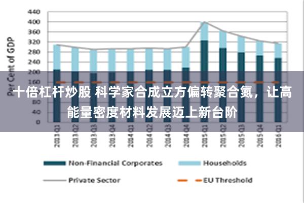 十倍杠杆炒股 科学家合成立方偏转聚合氮，让高能量密度材料发展迈上新台阶