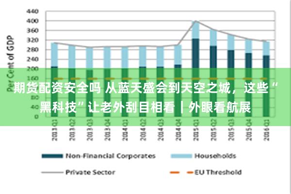 期货配资安全吗 从蓝天盛会到天空之城，这些“黑科技”让老外刮目相看｜外眼看航展