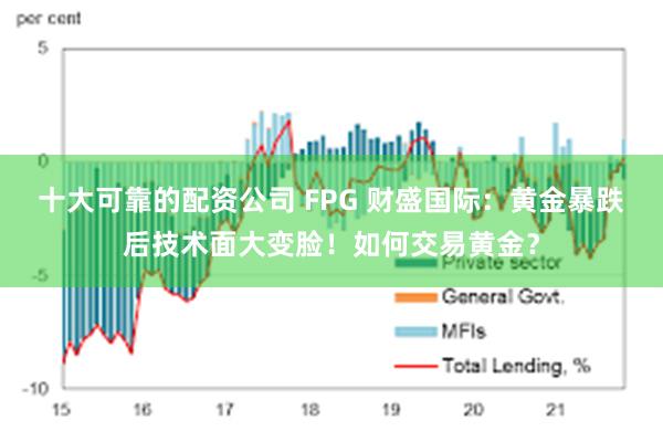 十大可靠的配资公司 FPG 财盛国际：黄金暴跌后技术面大变脸！如何交易黄金？