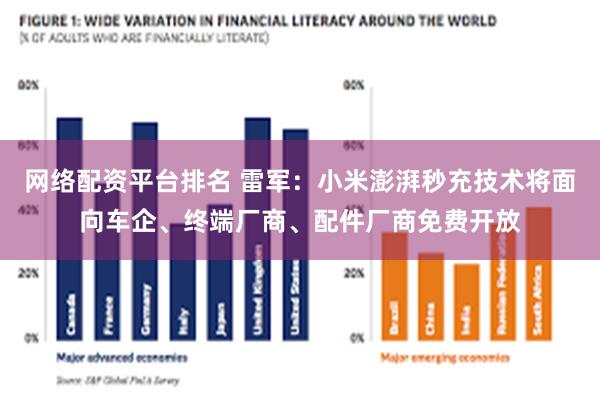 网络配资平台排名 雷军：小米澎湃秒充技术将面向车企、终端厂商、配件厂商免费开放